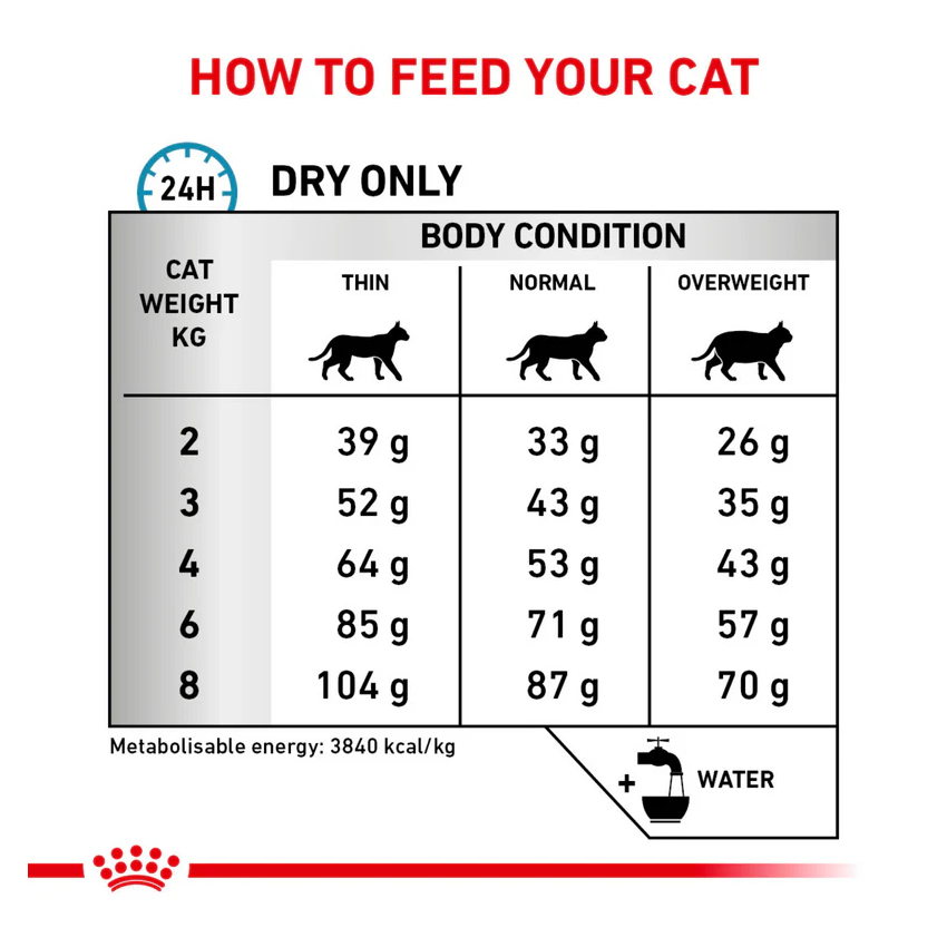 VHN F SKIN & COAT 1,5KG