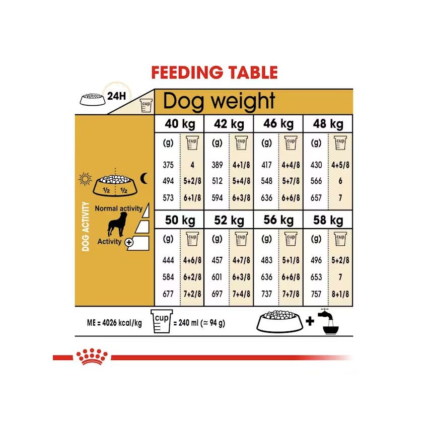 BHN ROTTWEILER ADULT 12K Dry Food Royal Canin