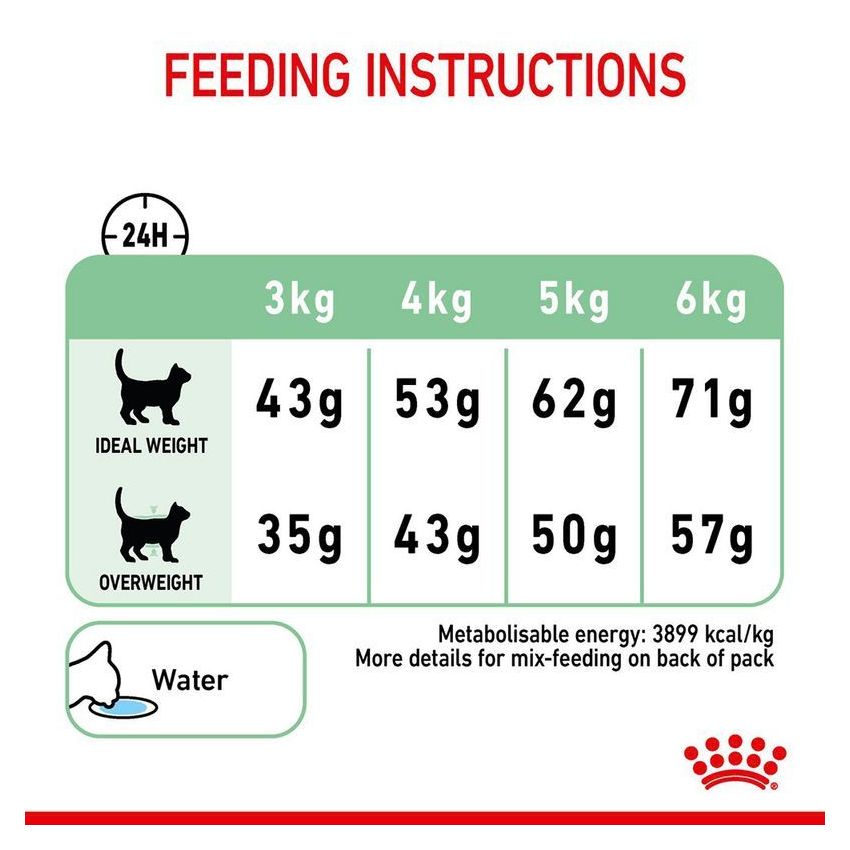 FCN DIGESTIVE CARE Royal Canine Dry Food