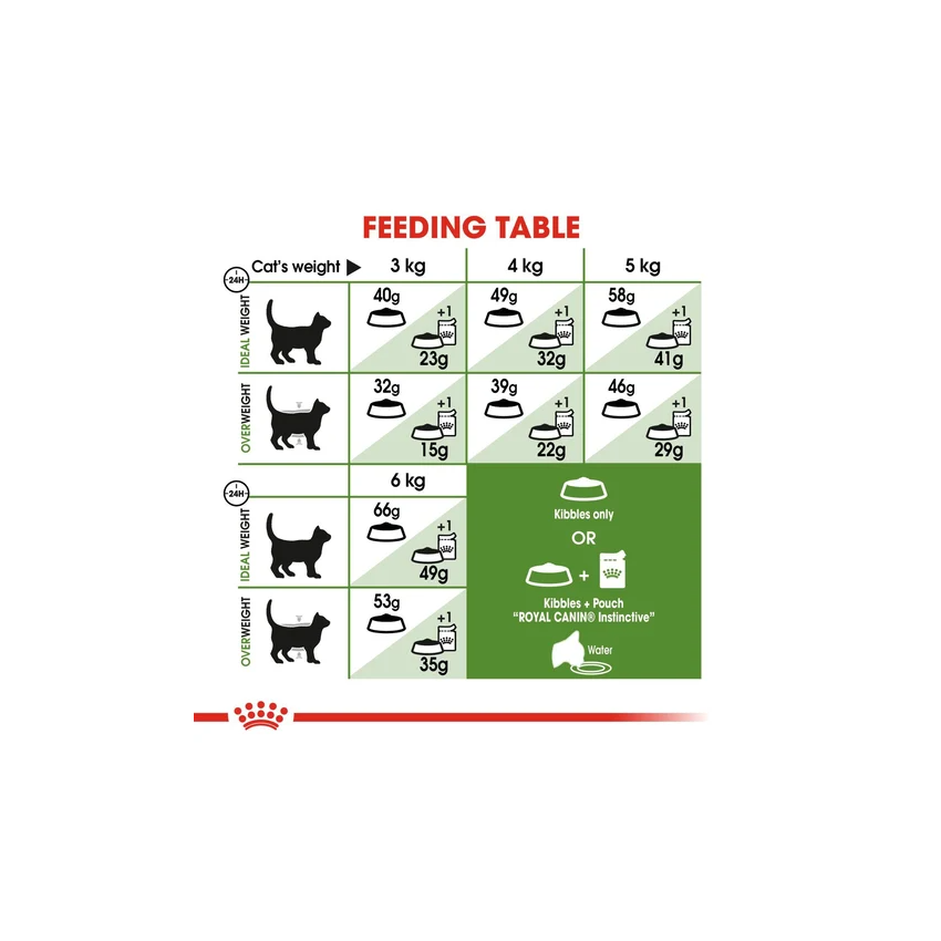 FHN OUTDOOR30 Dry Food Royal Canine