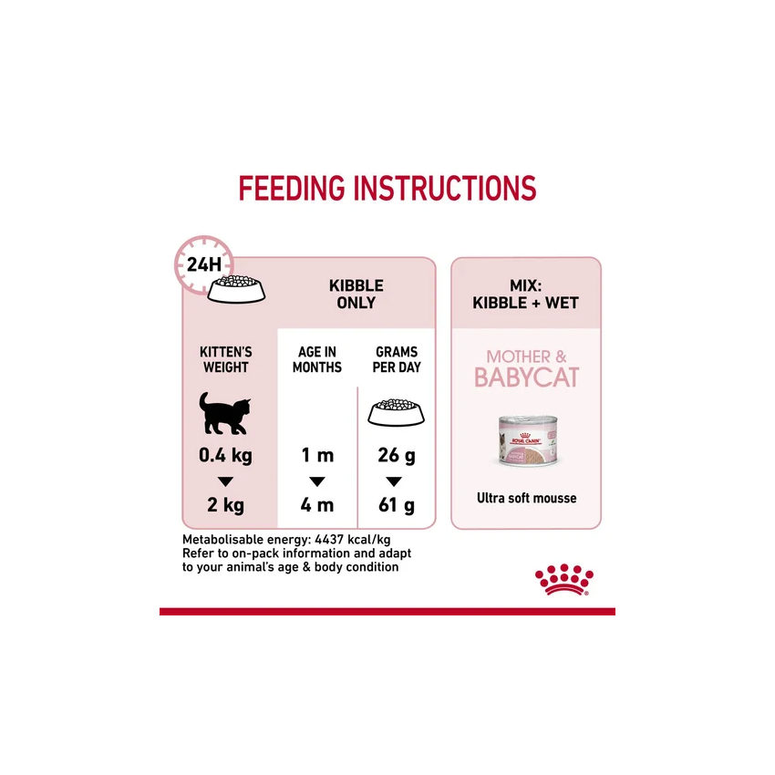 FHN MOTHER&BABYCAT Dry Food Royal Canine