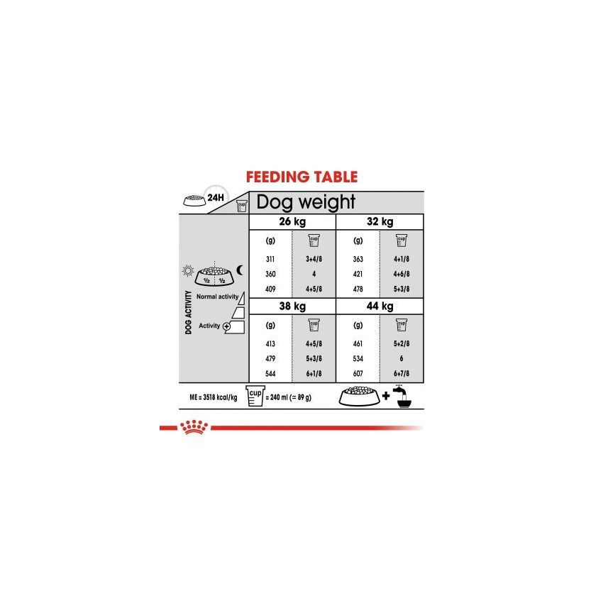 CCN MAXI JOINT CARE 10K Dry Food Royal Canin