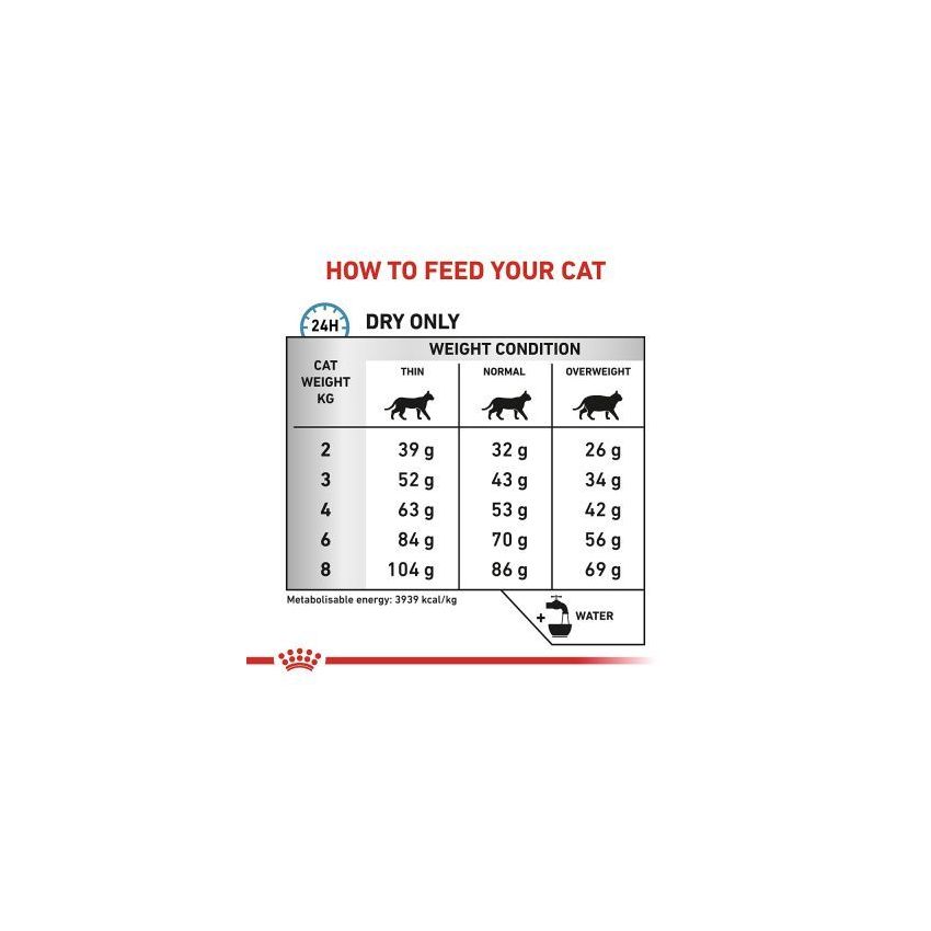 VHN ANALLERGENIC CAT 2KG Royal Canin