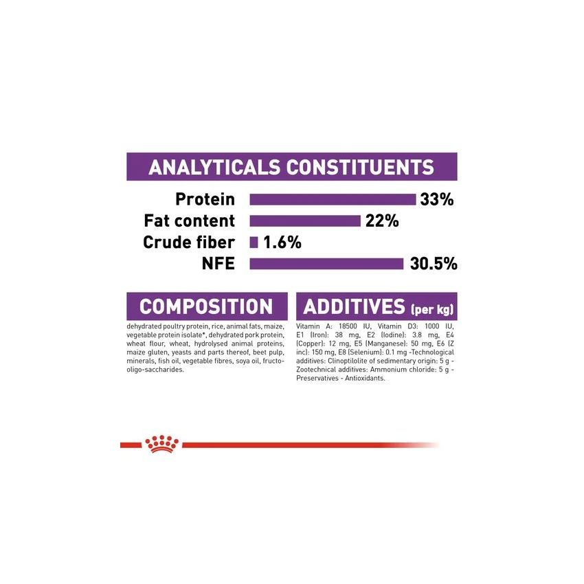 FHN SENSIBLE 33 Royal Canine Dry Food