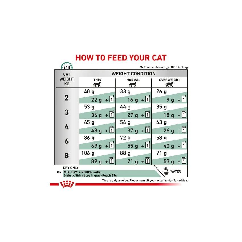 VHN DIABETIC FELINE 1.5KG Royal Canin