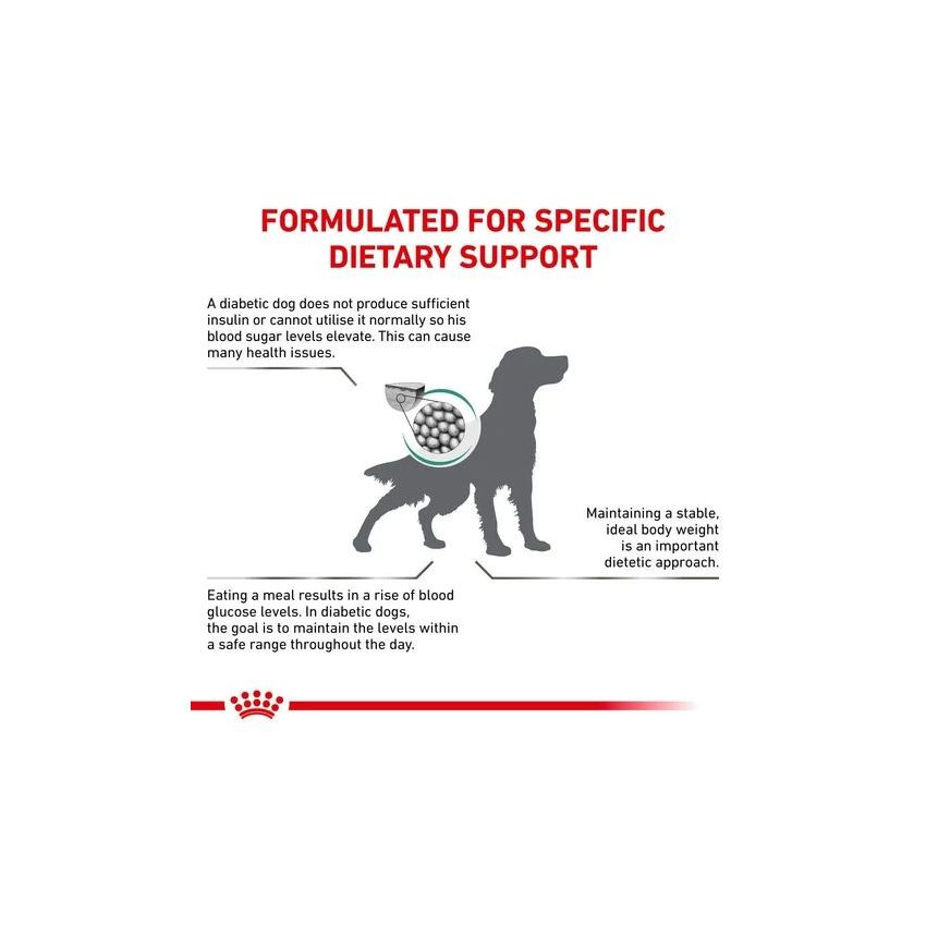 VHN DIABETIC DOG 7KG Dry Food Royal Canin