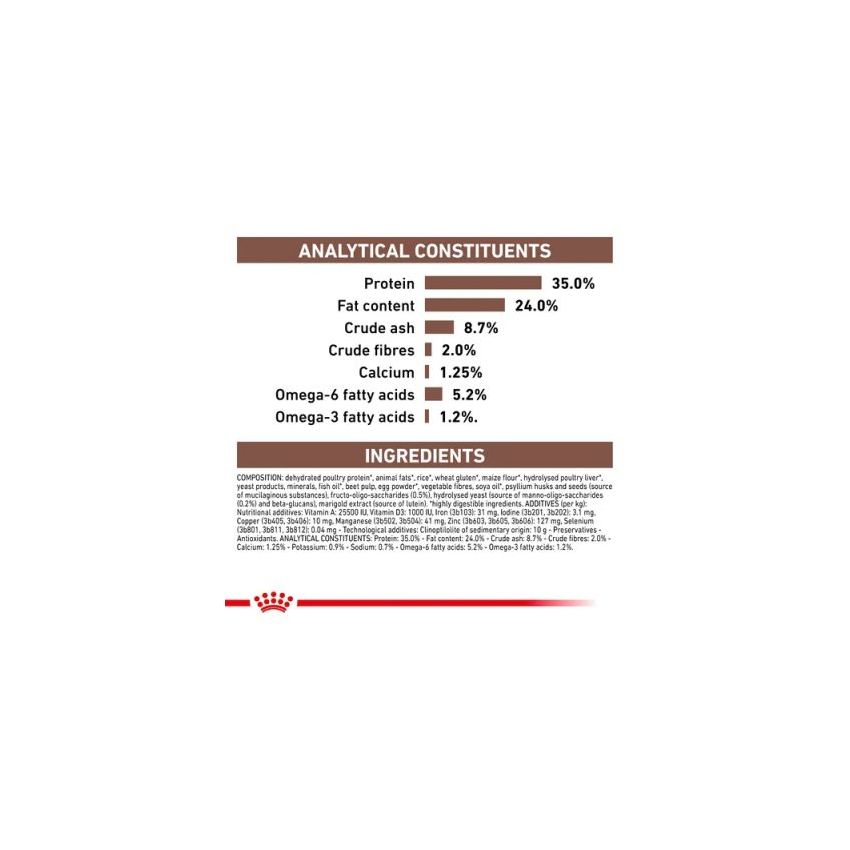 VHN F Gastrointestinal KITTEN Royal Canin