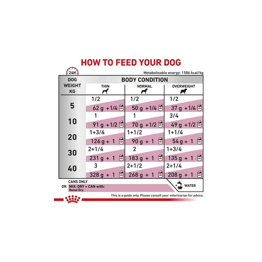 VHN RENAL DOG CANS 410G*12