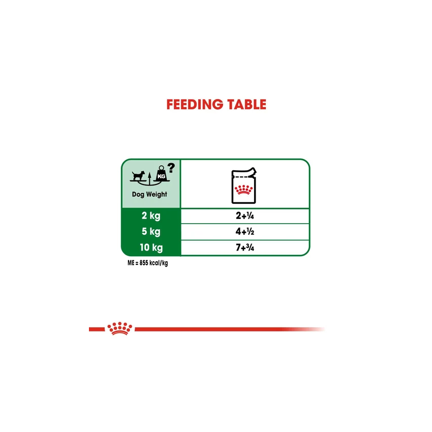 ROYAL CANIN MINI ADULT 12x85G Wet Food Royal Food