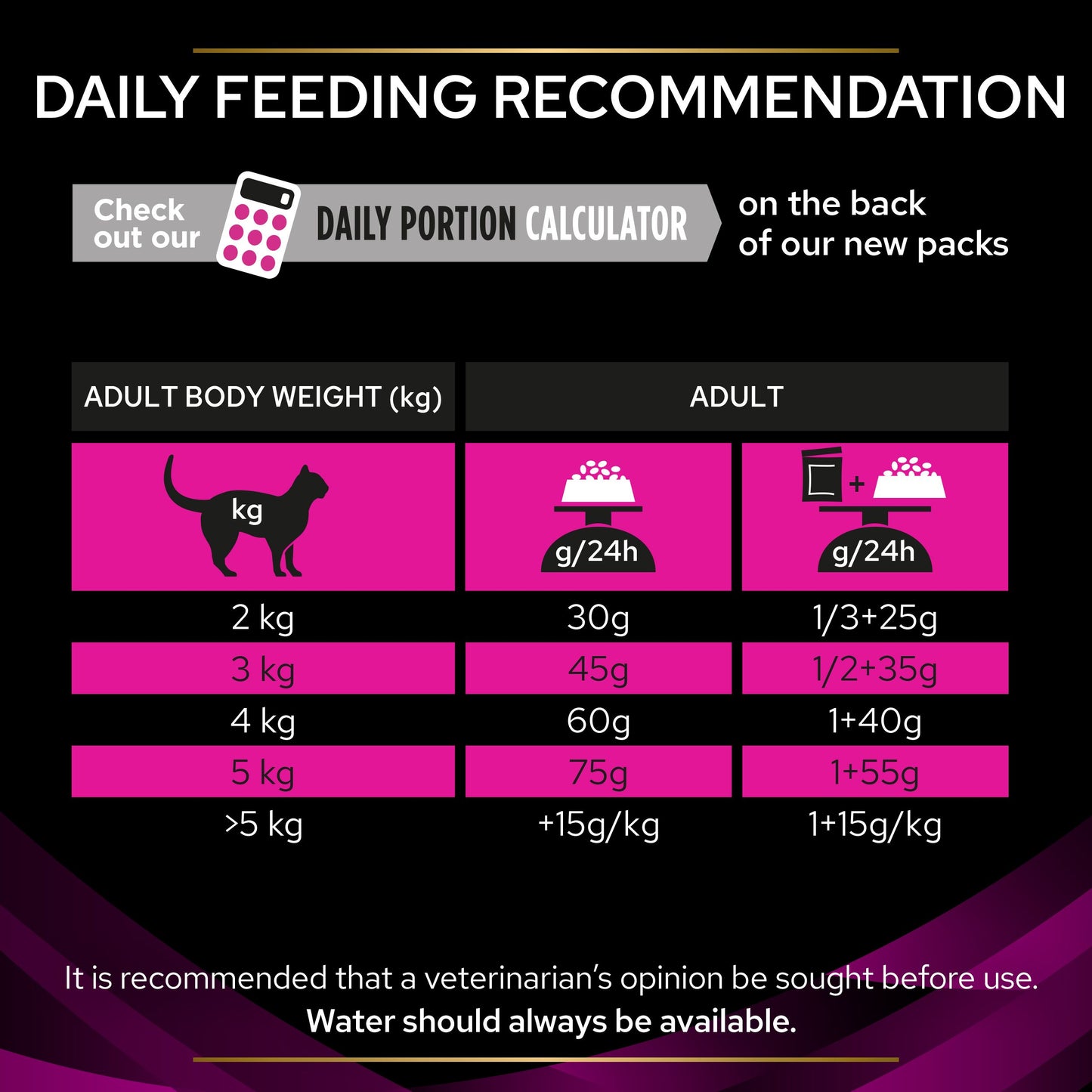 Pro Plan Veterinary Diets UR Urinary Dry Cat Food 1.5Kg