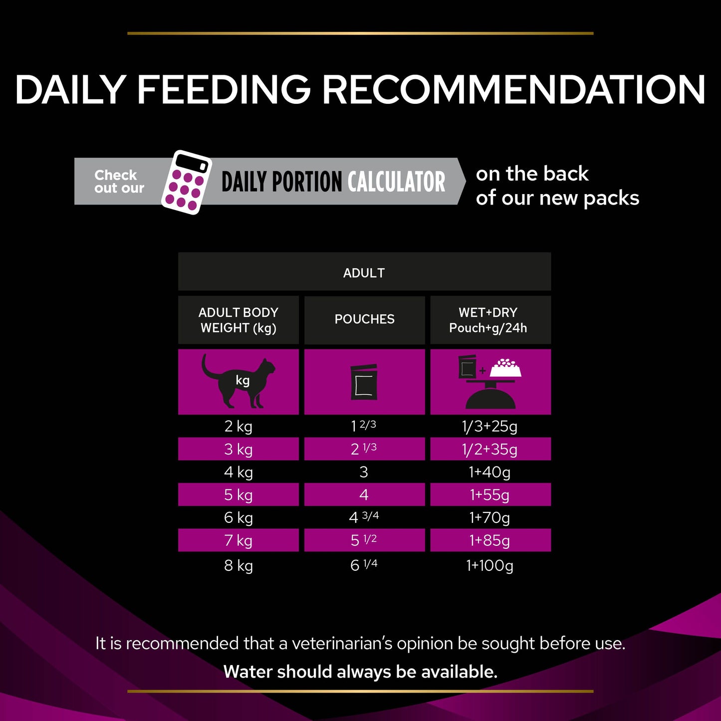 Pro Plan Veterinary Diets UR Urinary Wet Cat Food Pouch Salmon in Gravy 85g x 10