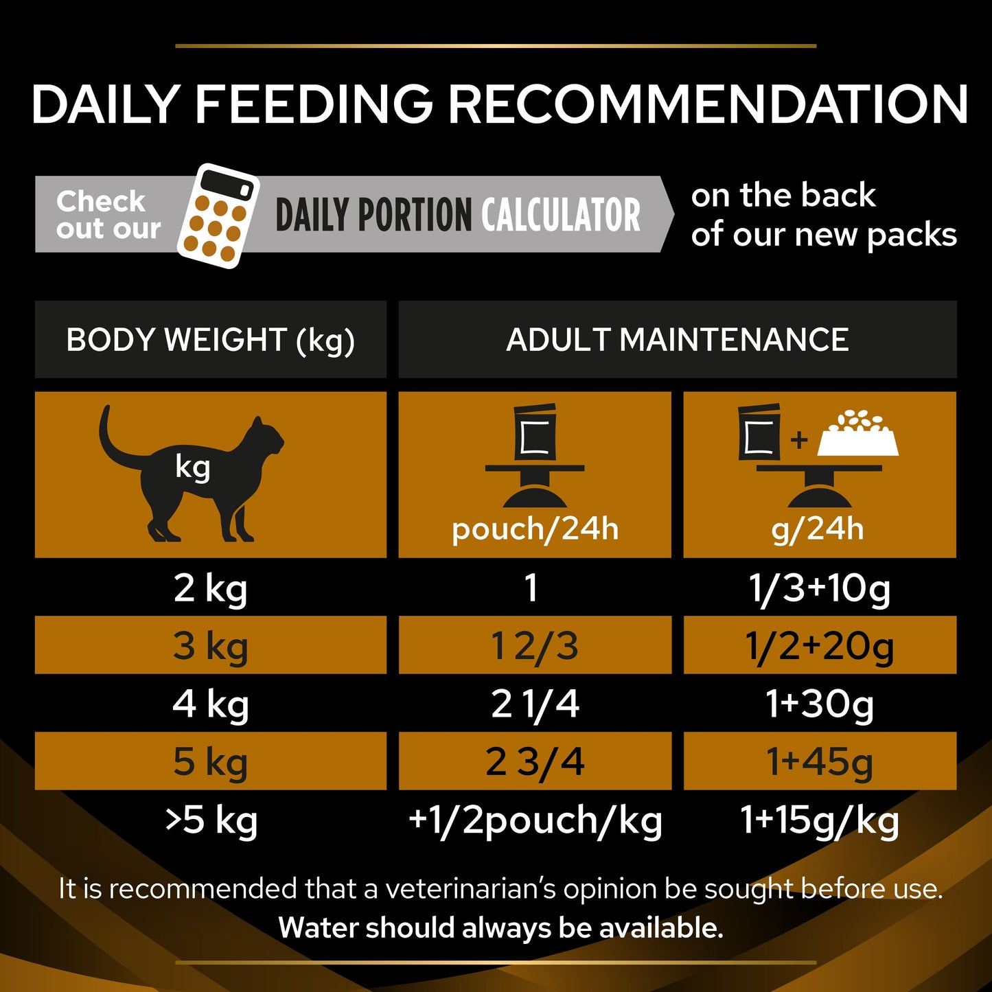 Pro Plan Veterinary Diets NF Renal Function Wet Cat Food Pouch Salmon in Gravy 85g x 10