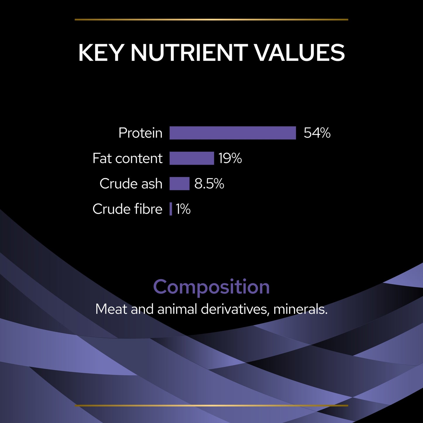 Pro Plan FortiFlora Probiotic Dog Supplement 30x1g