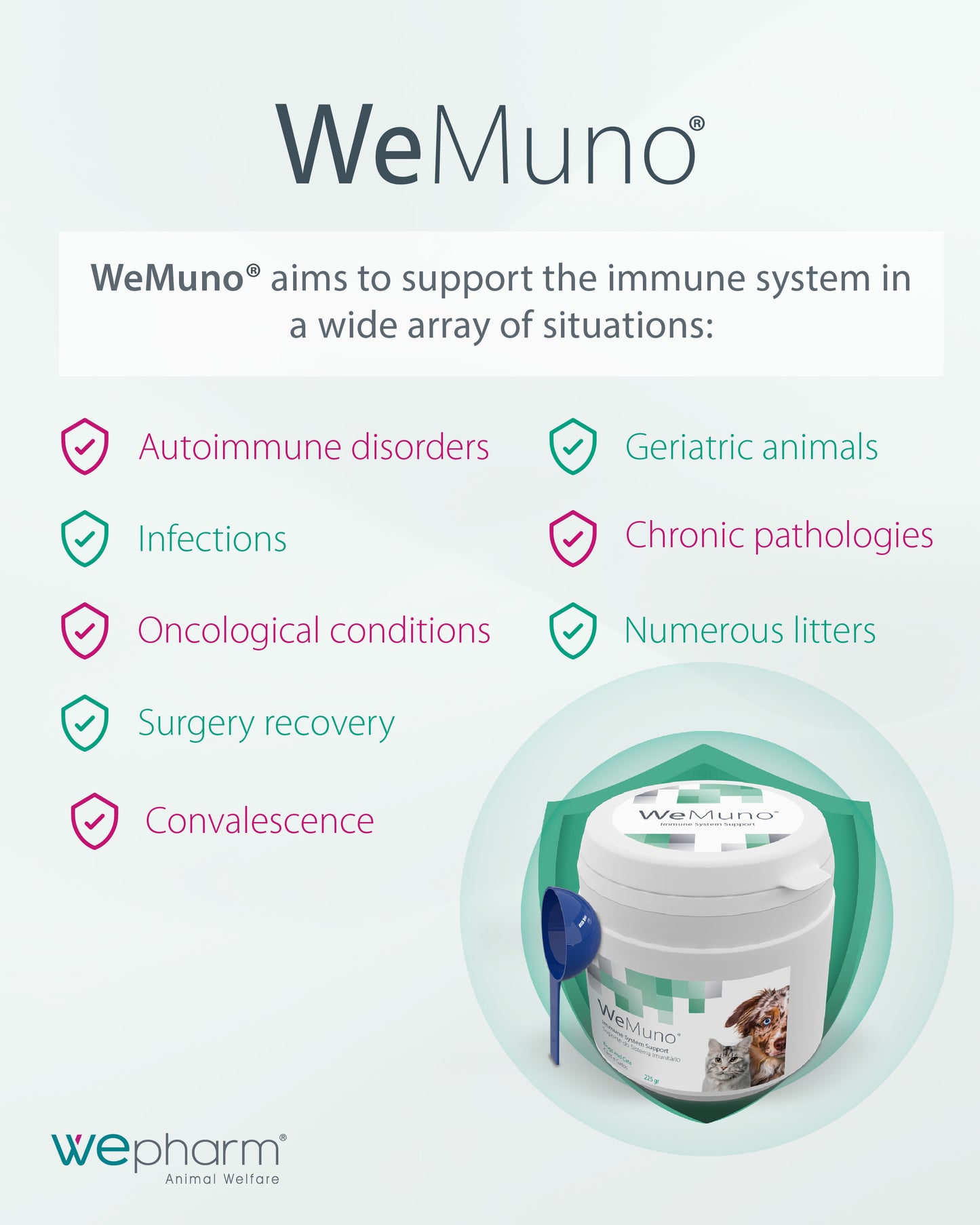 WeMuno 225gm Palatable Powder for Cats and Dogs