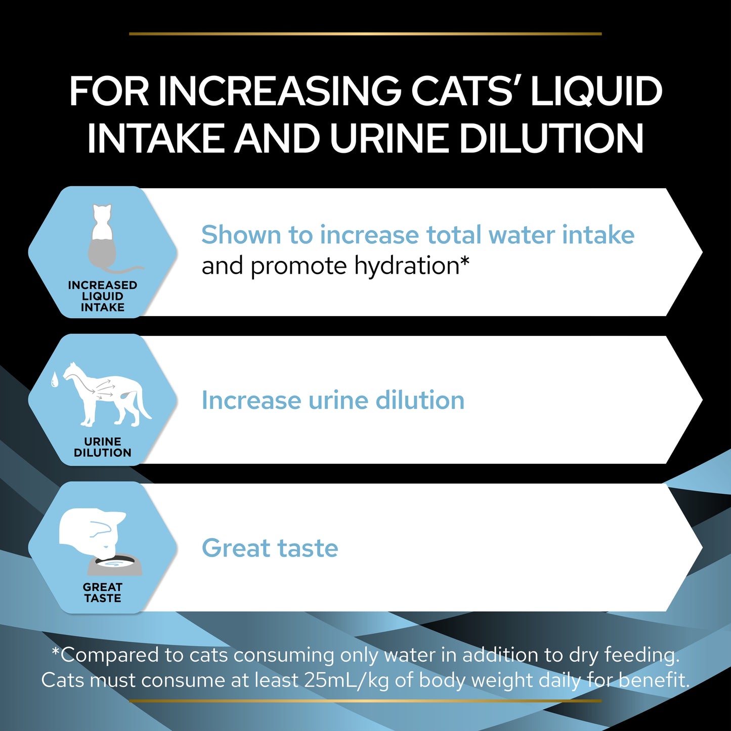 Pro Plan Hydra Care Feline Hydration Supplement Case 10x85g