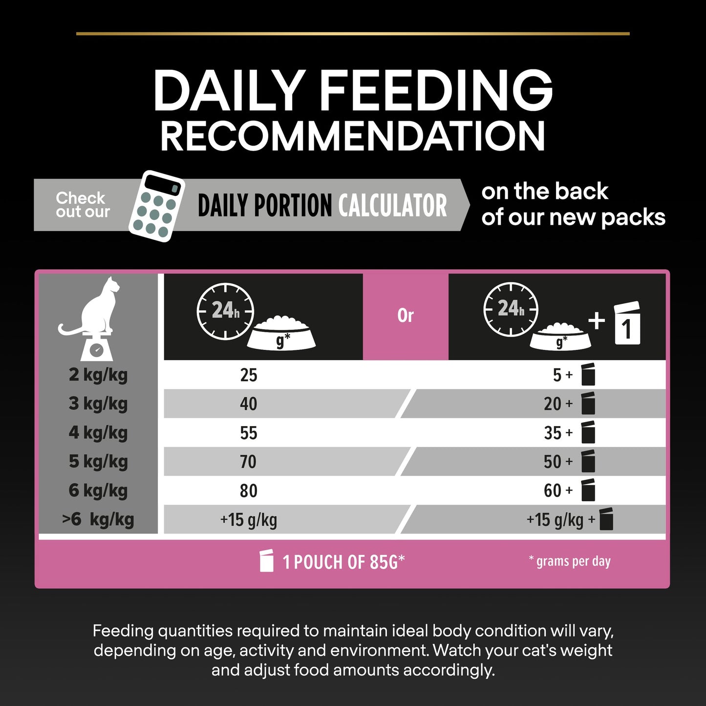 Pro Plan Adult Delicate Digestion Turkey 1.5 kg