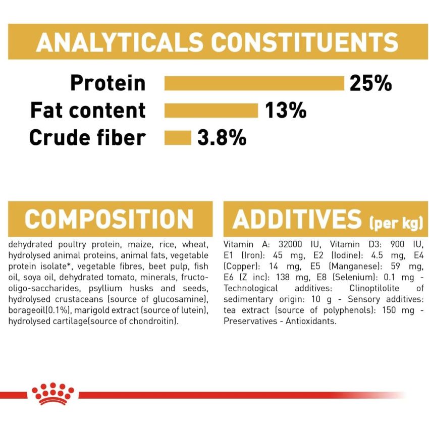 BHN GOLDEN RETRIEVER 12KG Royal Canin