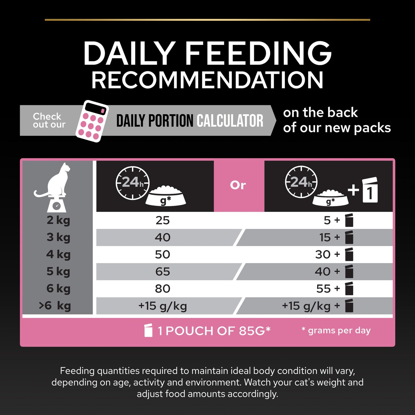 Pro Plan Sterilised Adult Delicate Digestion Dry Cat Food with Chicken,  1.5 Kg