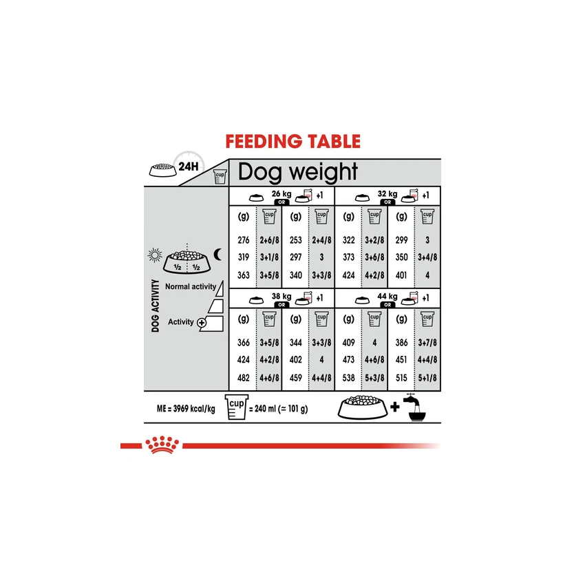 SHN MAXI DERMACOMFORT Dry Food Royal Canin