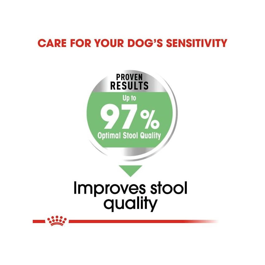 CCN MAXI DIGES CARE 12KG Dry Food Royal Canin