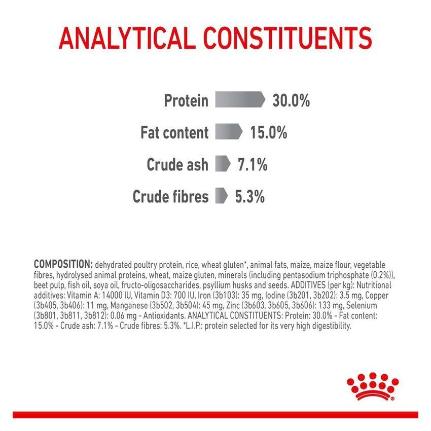 Dental Care Dry Food Royal Canine