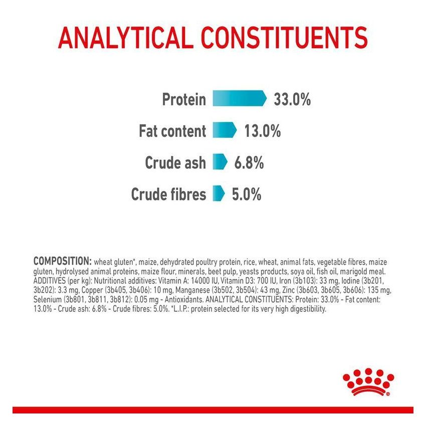 FCN URINARY CARE Royal Canine Dry Food