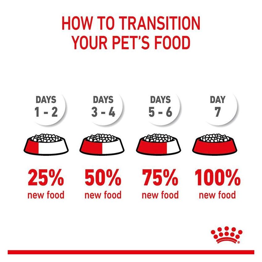 FCN URINARY CARE Royal Canine Dry Food