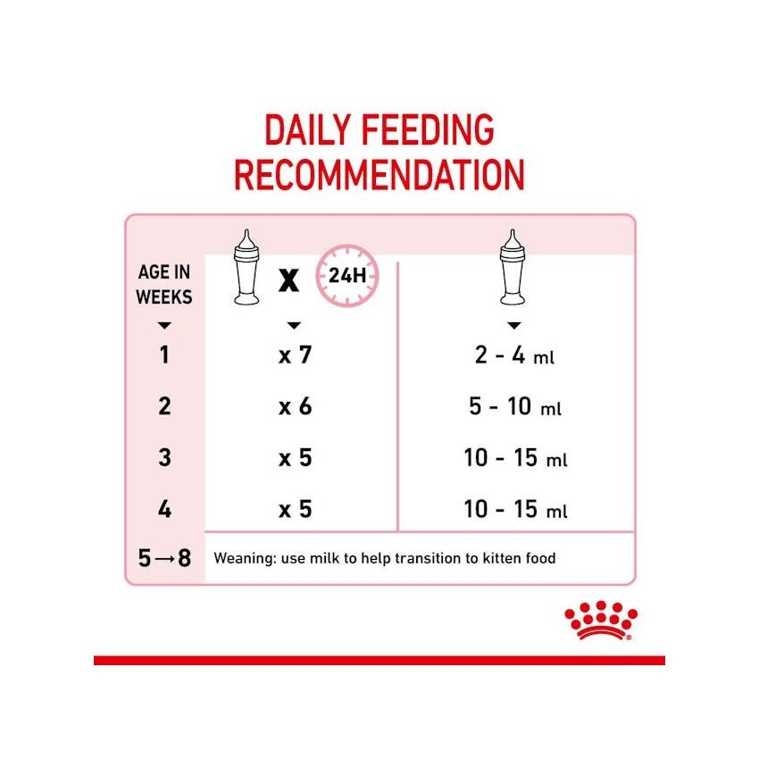 FHN BABYCAT MILK 300G Royal Canine