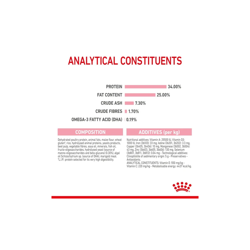 FHN MOTHER&BABYCAT Dry Food Royal Canine