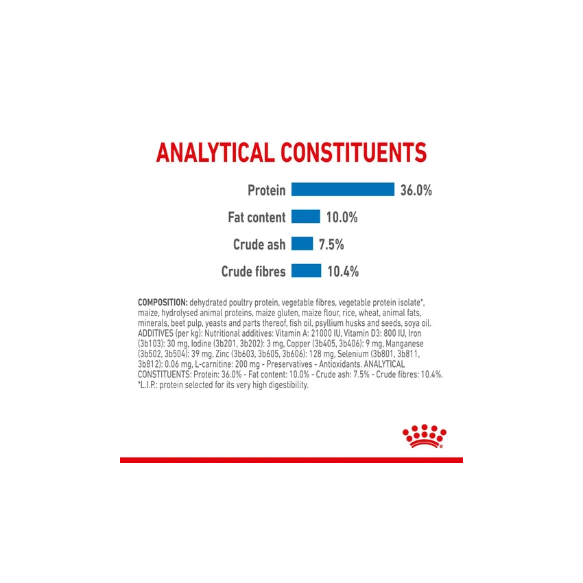 FCN LIGHT WEIGHTCARE Dry Food Royal Canine