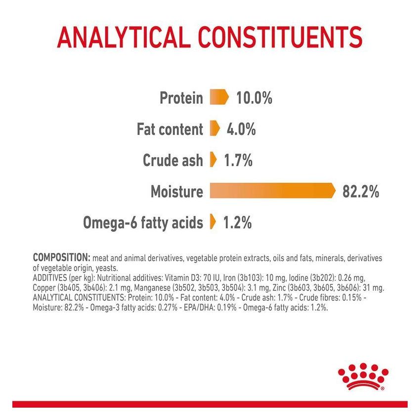 Hair & Skin Care Jelly 85G Wet Food Royal Canine