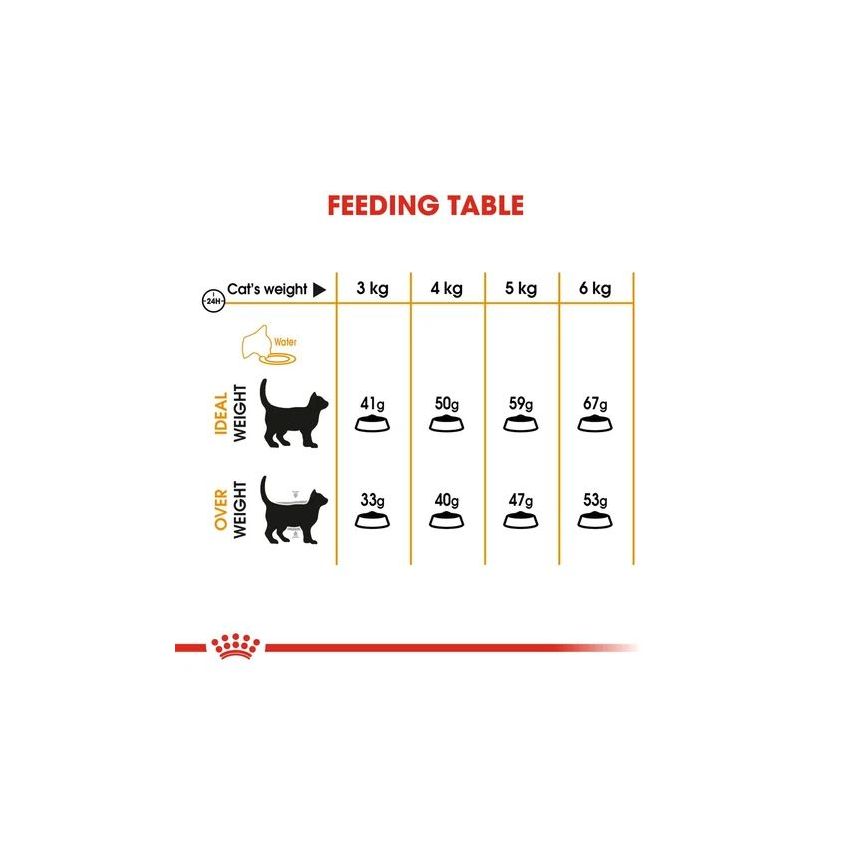 FCN HAIR & SKIN Royal Canine Dry Food