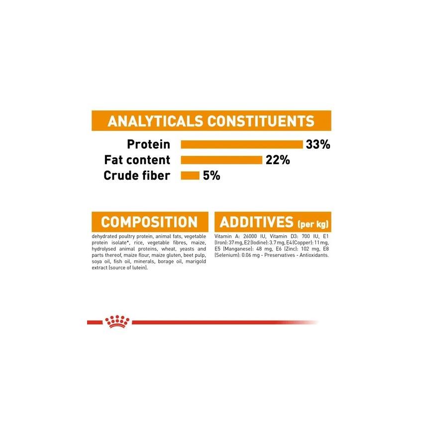 FCN HAIR & SKIN Royal Canine Dry Food