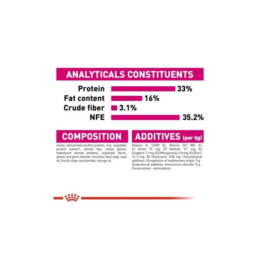 FHN EXIGENT Dry Food Royal Canine