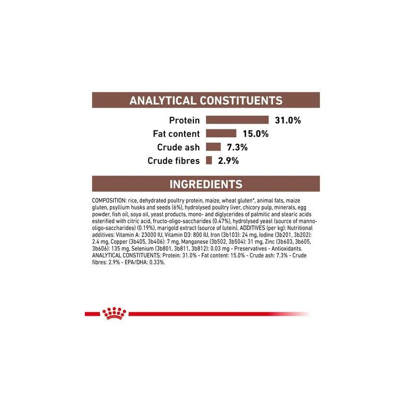 VHN CAT FIBER RESPONSE Royal Canin