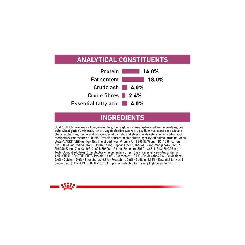 VHN RENAL CANINE Dry Food Royal Canin