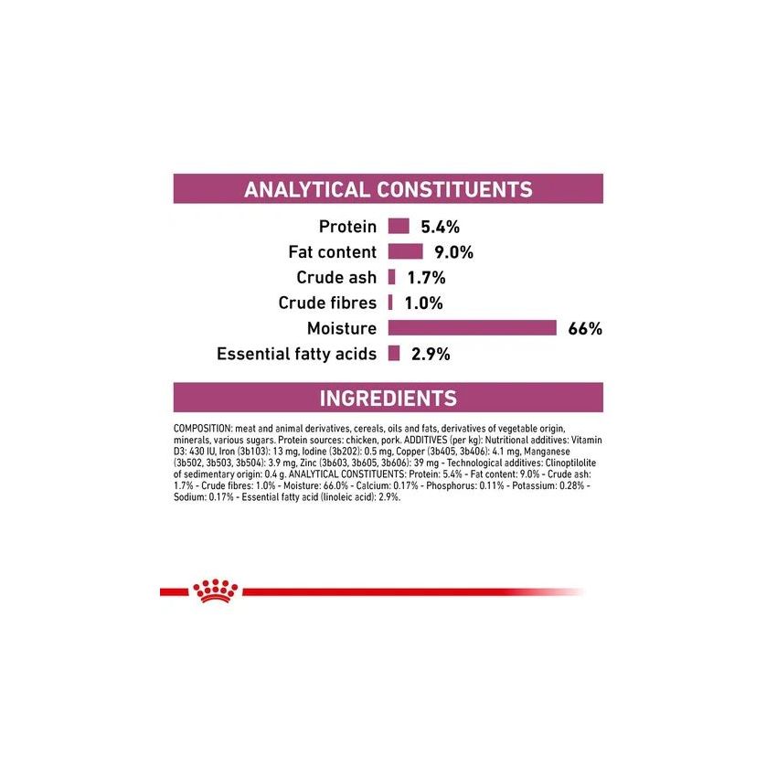 VHN RENAL DOG CANS 410G*12