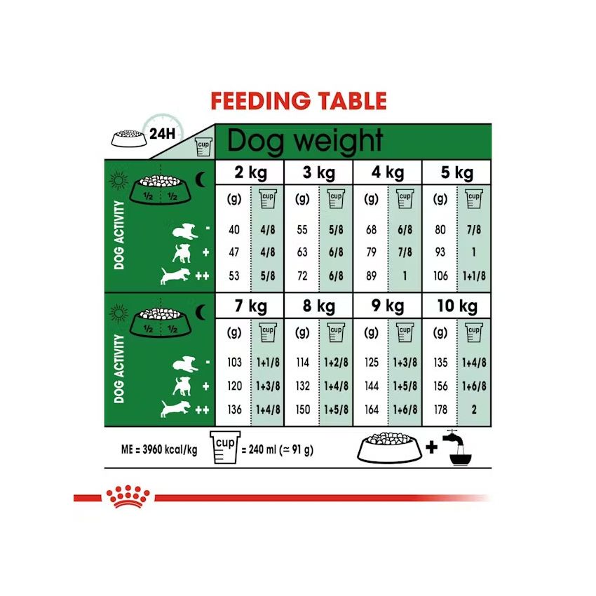 SHN MINI ADULT Dry Food Royal Canin
