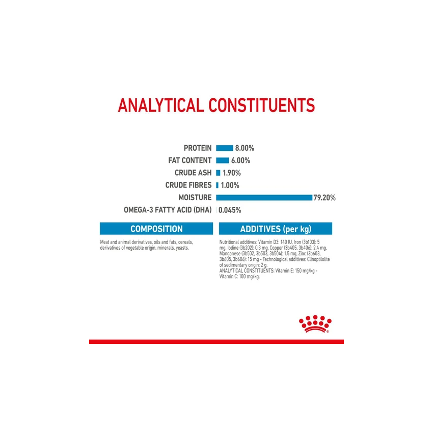 ROYAL CANIN MINI PUPPY 12x85G Wet Food Royal Canin